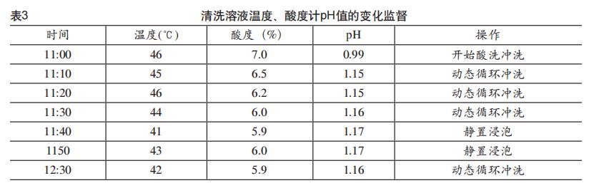 板換熱器如何化學(xué)清洗？